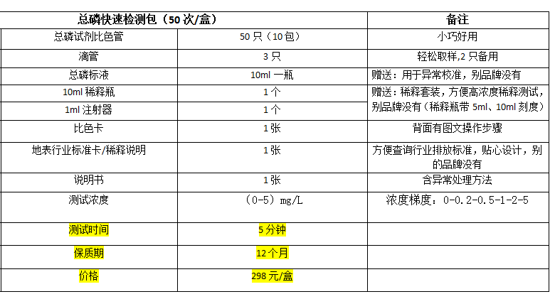 总磷检测试剂盒